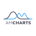 Amcharts5 icon